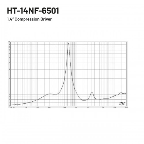 HT-14NF-6501