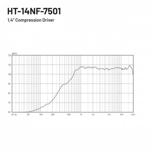 HT-14NF-7501