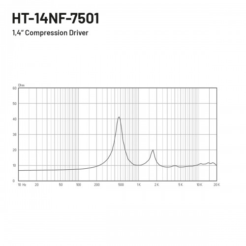 HT-14NF-7501