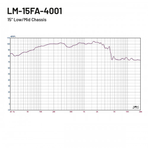 LM-15FA-4001