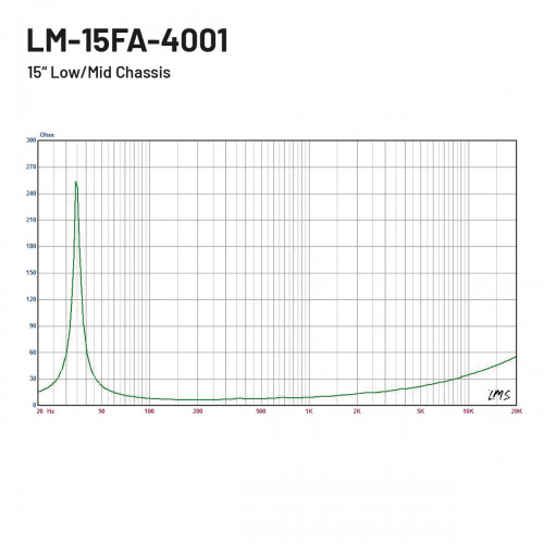 LM-15FA-4001