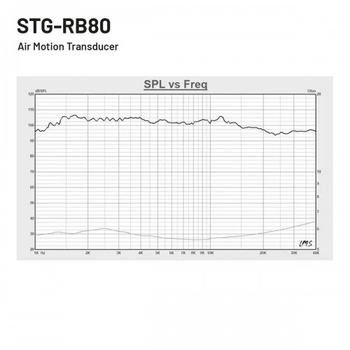 RB80 Air Motion Transducer