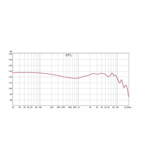 Sonata InEar Monitoring