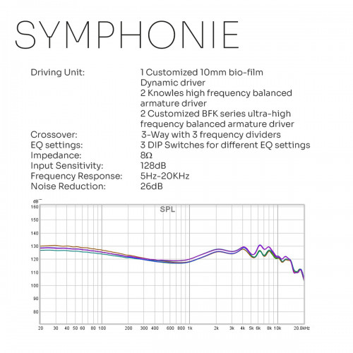 Symphonie InEar Monitoring