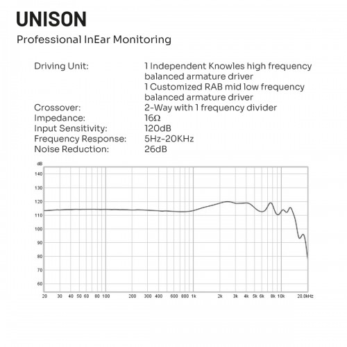 Unison InEar Monitoring